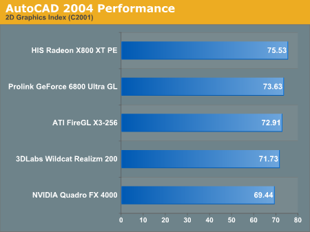 AutoCAD 2004 Performance